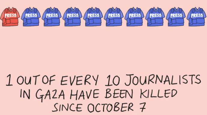 Over Half of 2024 Journalist Deaths Occurred in Palestine, Reports Guardian